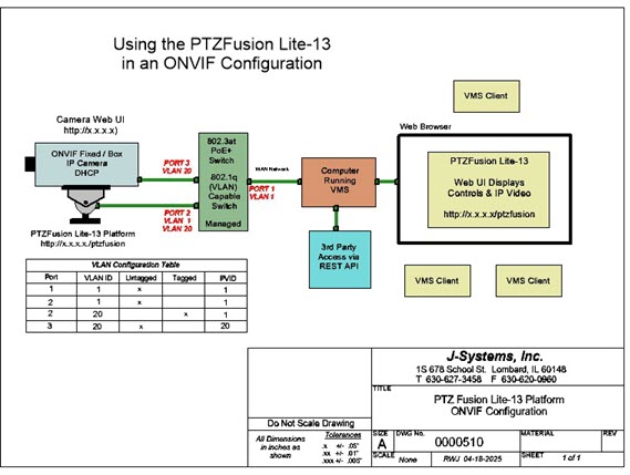 ONVIF Application with VMS;